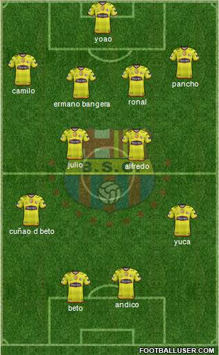 Barcelona SC Formation 2018