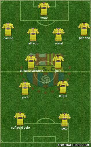 Barcelona SC Formation 2018