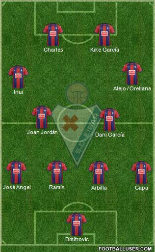 S.D. Eibar S.A.D. Formation 2018