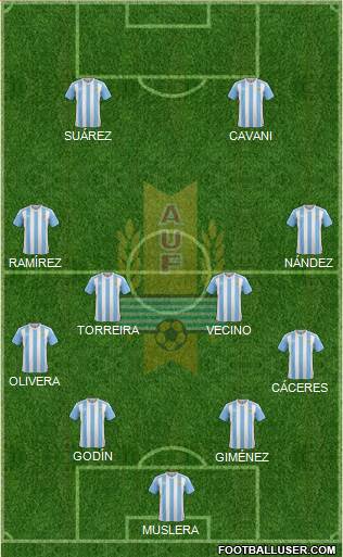 Uruguay Formation 2018