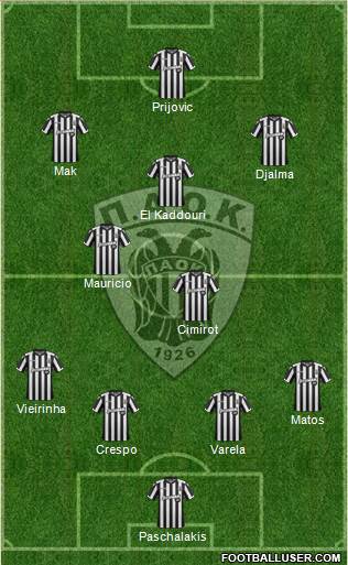 AS PAOK Salonika Formation 2018