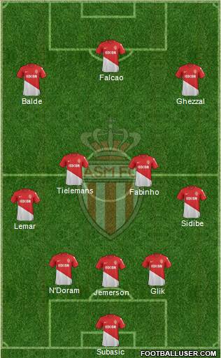 AS Monaco FC Formation 2018