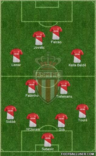 AS Monaco FC Formation 2018