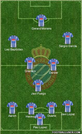 R.C.D. Espanyol de Barcelona S.A.D. Formation 2018