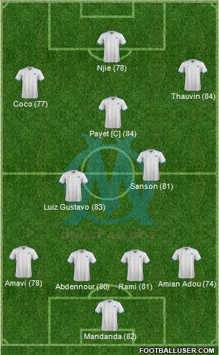 Olympique de Marseille Formation 2018