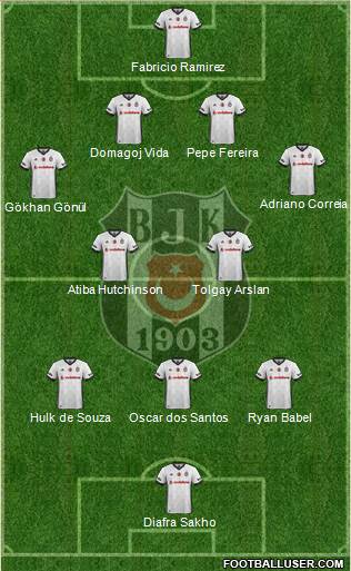 Besiktas JK Formation 2018