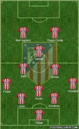 C. Atlético Madrid S.A.D. Formation 2018