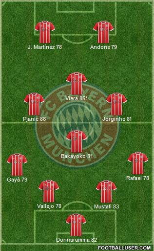 FC Bayern München Formation 2018