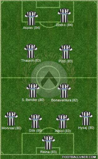 Udinese Formation 2018