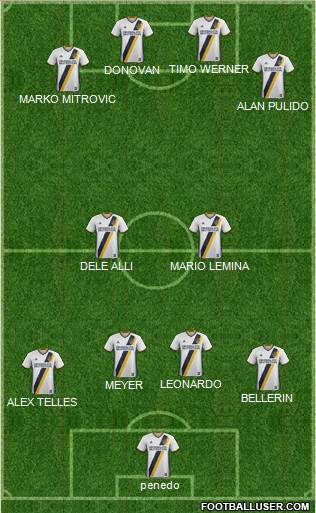 Los Angeles Galaxy Formation 2018