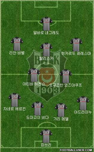 Besiktas JK Formation 2018