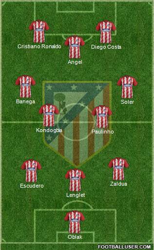 Atlético Madrid B Formation 2018