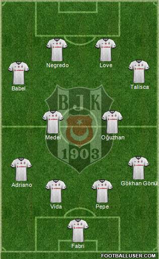 Besiktas JK Formation 2018