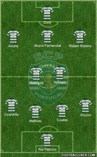 Sporting Clube de Portugal - SAD Formation 2018