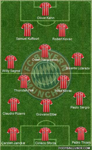 FC Bayern München Formation 2018