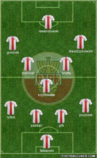 Poland Formation 2018