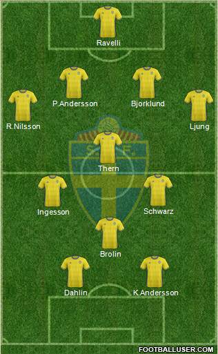 Sweden Formation 2018