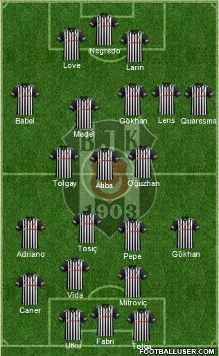 Besiktas JK Formation 2018