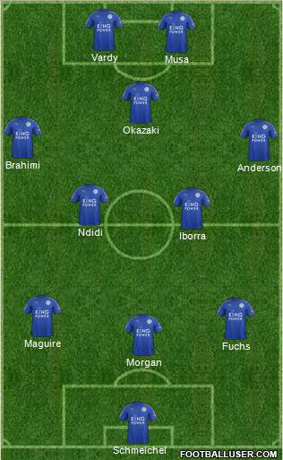 Leicester City Formation 2018