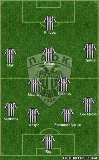 AS PAOK Salonika Formation 2018