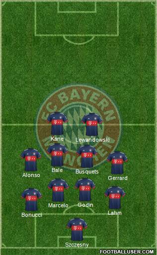 FC Bayern München Formation 2018