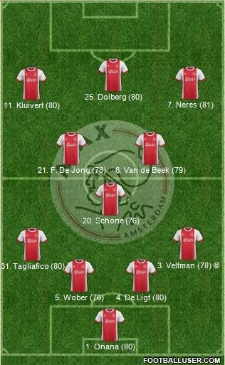 AFC Ajax Formation 2018