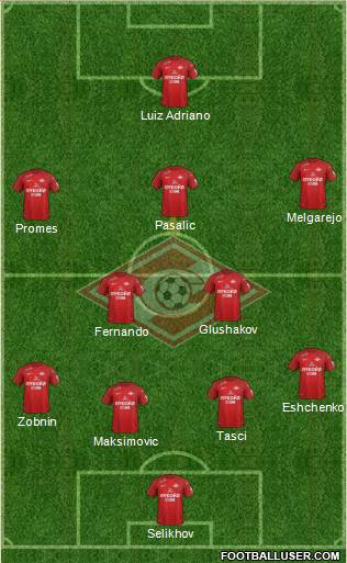 Spartak Moscow Formation 2018