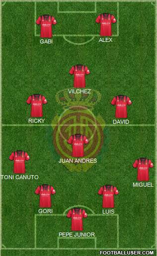 R.C.D. Mallorca S.A.D. Formation 2018