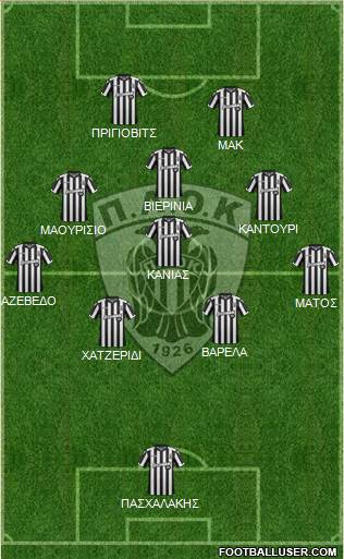 AS PAOK Salonika Formation 2018