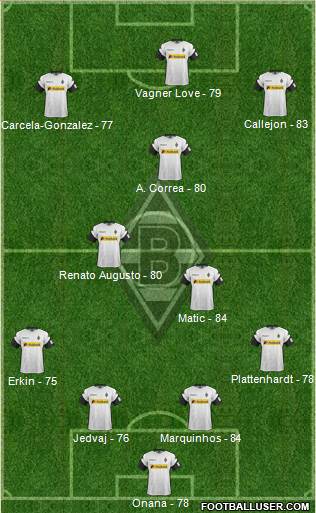 Borussia Mönchengladbach Formation 2018