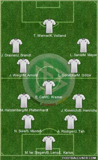 Germany Formation 2018