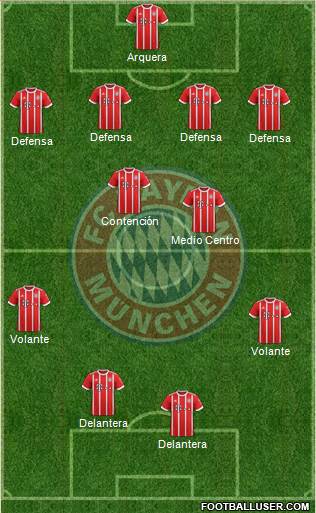 FC Bayern München Formation 2018