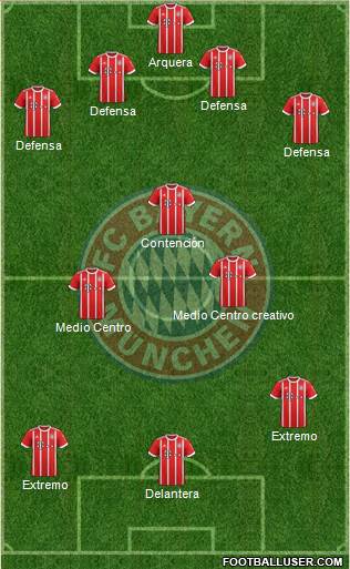 FC Bayern München Formation 2018