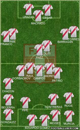 Peru Formation 2018