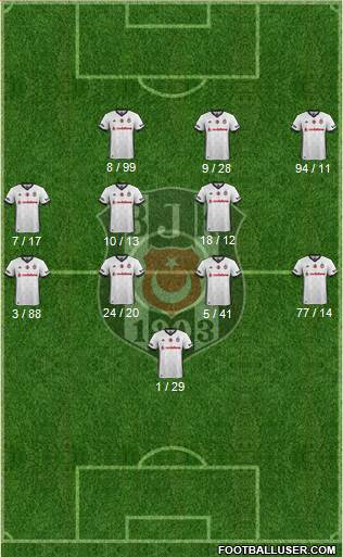 Besiktas JK Formation 2018