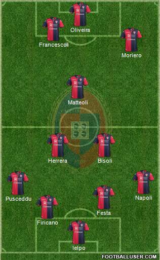 Cagliari Formation 2018