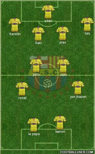 Barcelona SC Formation 2018