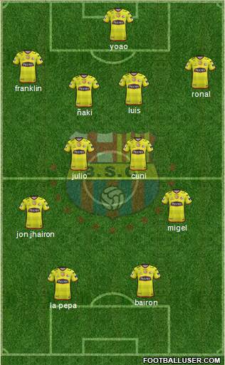 Barcelona SC Formation 2018