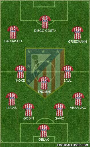 C. Atlético Madrid S.A.D. Formation 2018