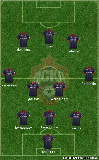 CSKA Moscow Formation 2018