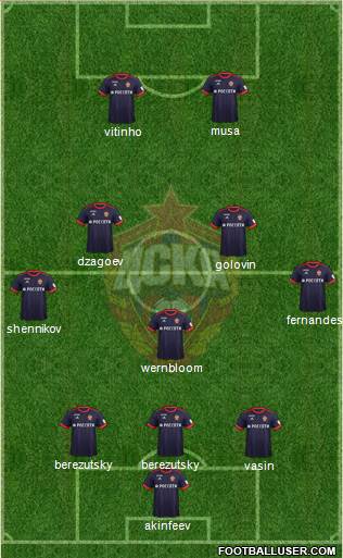 CSKA Moscow Formation 2018