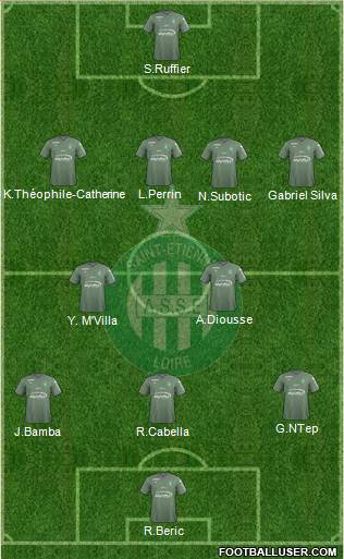 A.S. Saint-Etienne Formation 2018