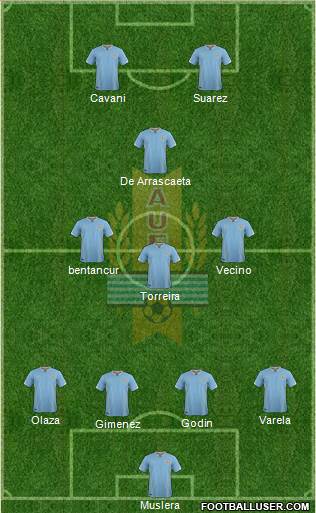 Uruguay Formation 2018