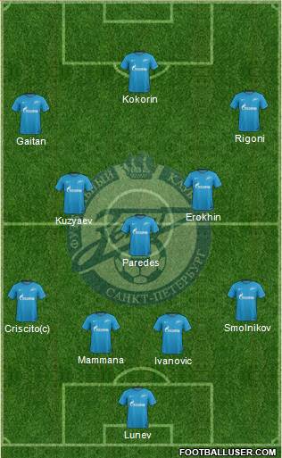 Zenit St. Petersburg Formation 2018