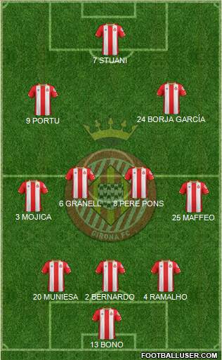 F.C. Girona Formation 2018