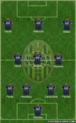 Hellas Verona Formation 2018