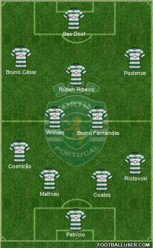 Sporting Clube de Portugal - SAD Formation 2018