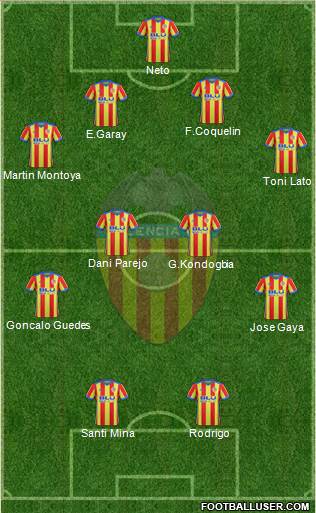 Valencia C.F., S.A.D. Formation 2018