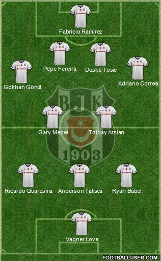 Besiktas JK Formation 2018