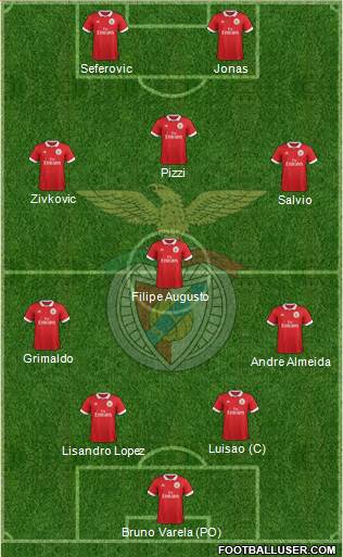 Sport Lisboa e Benfica - SAD Formation 2018